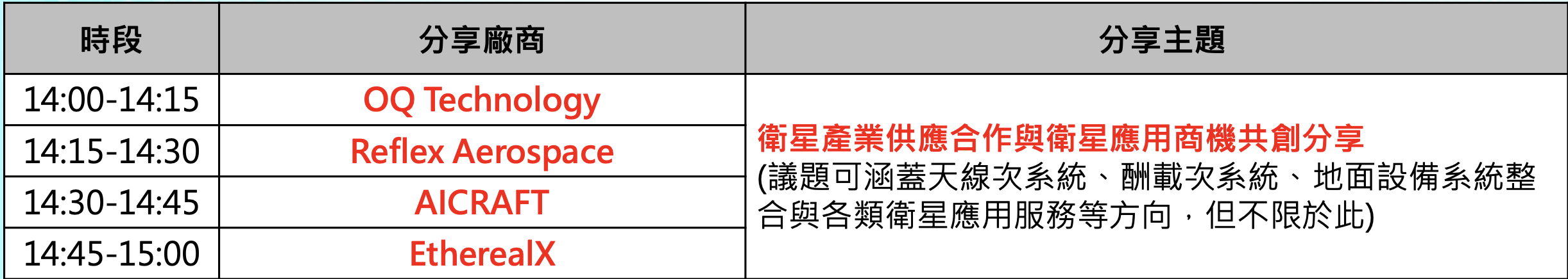 敬邀參與台北國際電子產業科技展、台灣國際人工智慧暨物聯網展「衛星通訊產業館」國際新創分享會